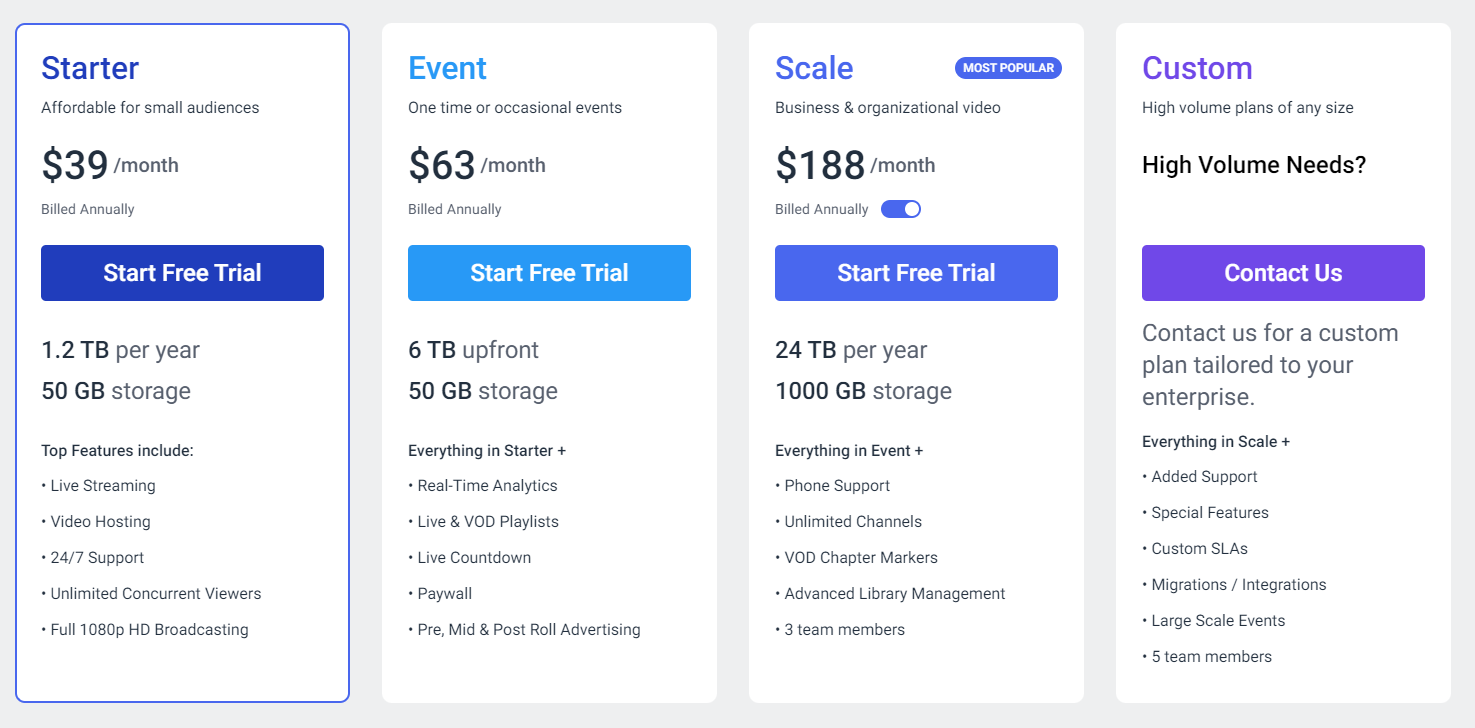 dacast pricing page screenshot