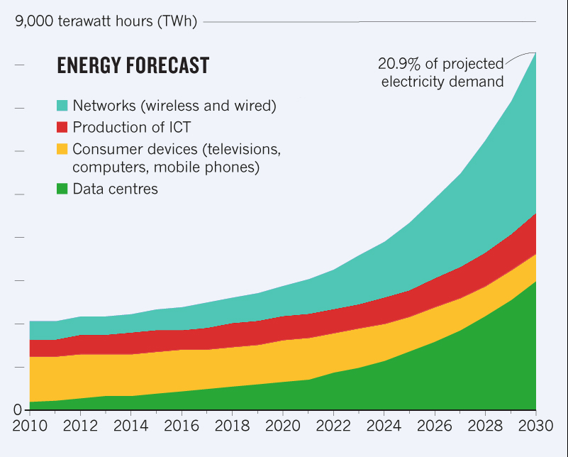 illustration for energy forecasts 
